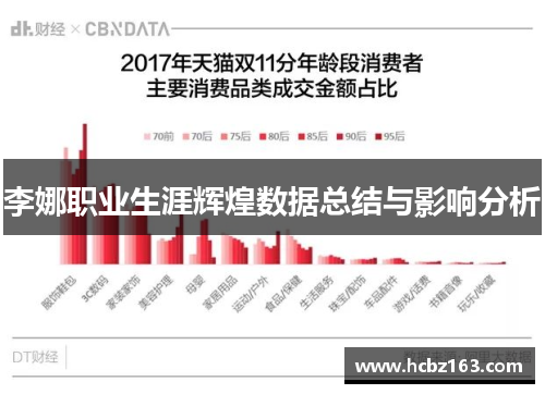 李娜职业生涯辉煌数据总结与影响分析