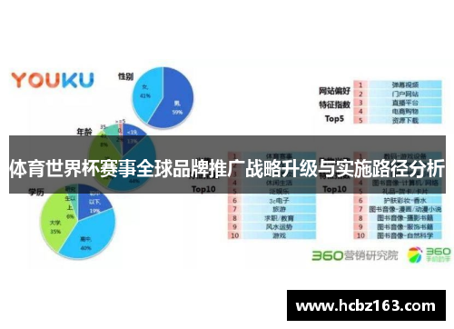 体育世界杯赛事全球品牌推广战略升级与实施路径分析