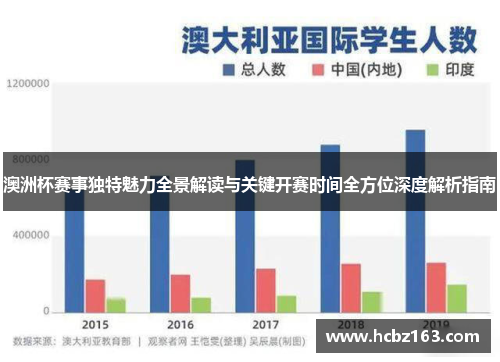 澳洲杯赛事独特魅力全景解读与关键开赛时间全方位深度解析指南 澳洲杯赛事独特魅力全景解读与关键开赛时间全方位深度解析指南