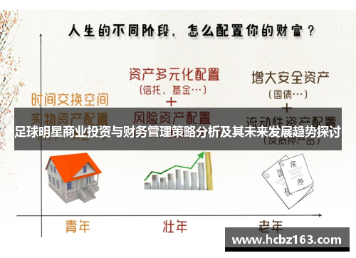 足球明星商业投资与财务管理策略分析及其未来发展趋势探讨